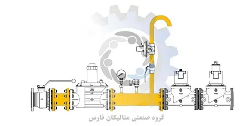 متالیکان فارس-رگولاتور گاز Elektrogas مدل vs